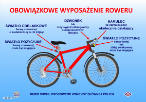 rower z obowiązkowym wyposażeniem