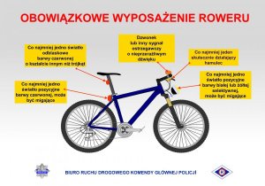 zdjęcie roweru wraz z obowiązkowym wyposażeniem na górze napis podstawowe wyposażenie roweru, na dole Gwiazda z napisem Policja oraz Logo Wydziału Ruchu Drogowego, a także widoczny napis Biuro Ruchu Drogowego Komendy Głównej Policji