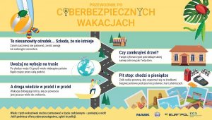 plakat "przewodnik po cyberbezpiecznych wakacjach"
