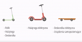 obrazek przedstawiający hulajnogi i deskorolkę