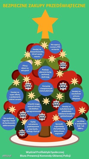 choinka na której znajdują się bombki z radami jak nie dać się oszukać. Informacje znajdujące się na bombkach znajdują się też w treści artykułu