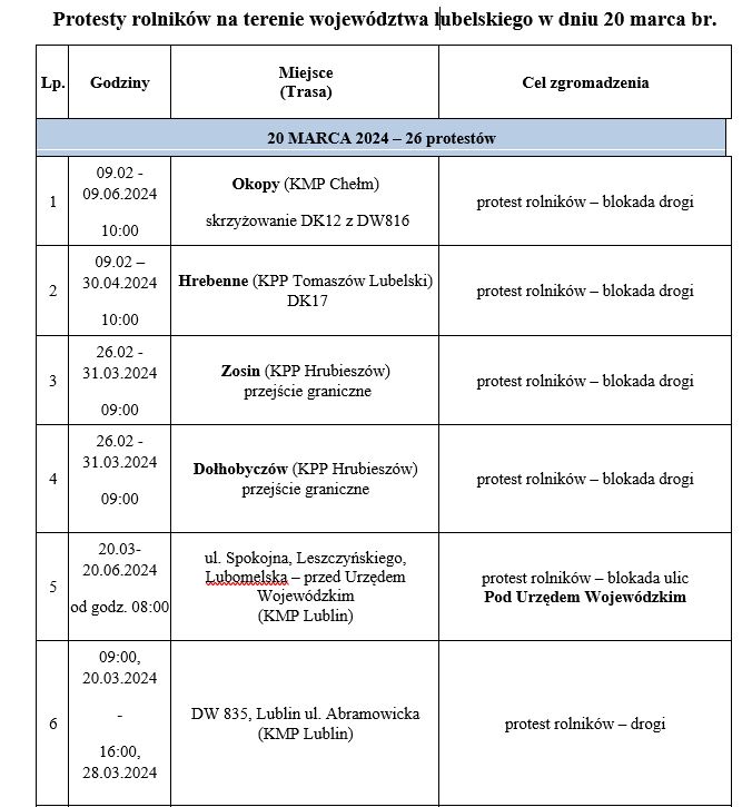 Wykaz miejsc protestów rolników.