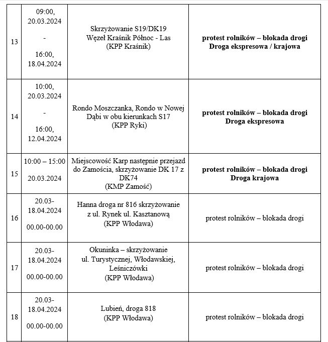 Wykaz miejsc protestów rolników.